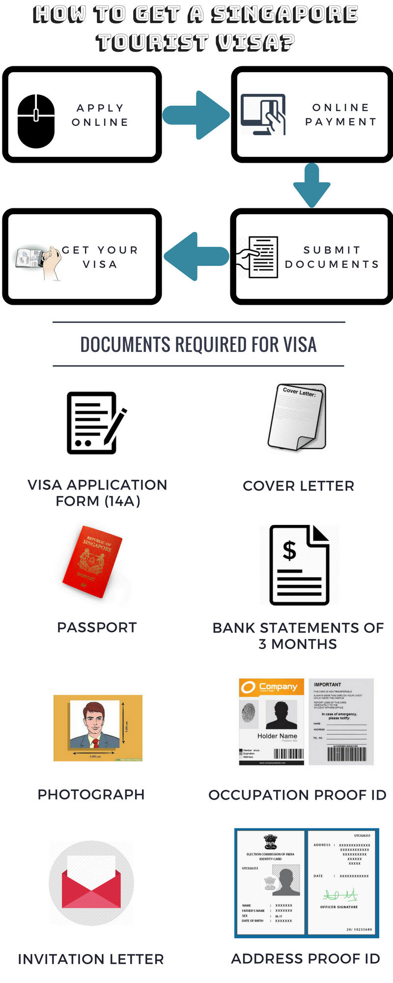 singapore tourist visa form india