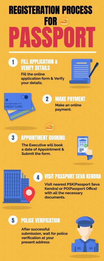 How to Apply For Passport Online 