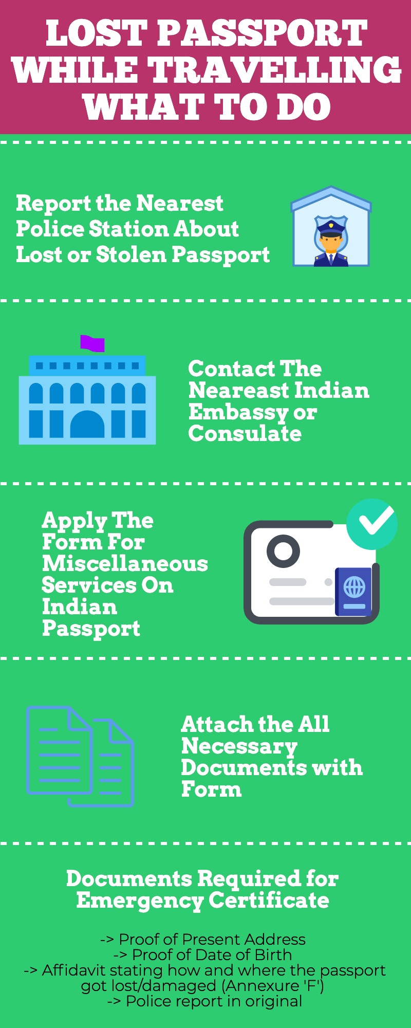 Tips What to do if Passport is Lost or Stolen in Foreign country while